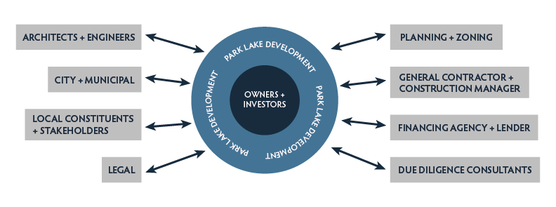 PLD services graphic-01